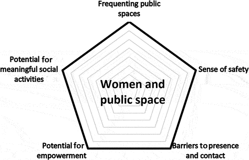 Reclaiming Public Spaces: From Fear to Freedom