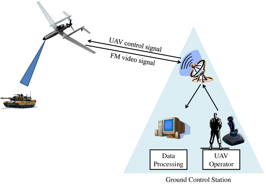 Evolving Role of UAVs in Modern Military Operations