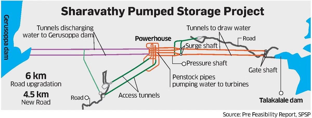 Sharavathi Pumped Storage Project: Power Boost or Ecological Threat?