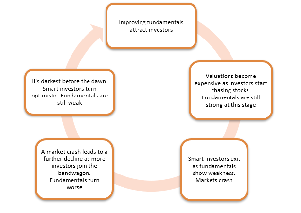 Stock Market Crash: Causes, Investor Impact, and Future Outlook