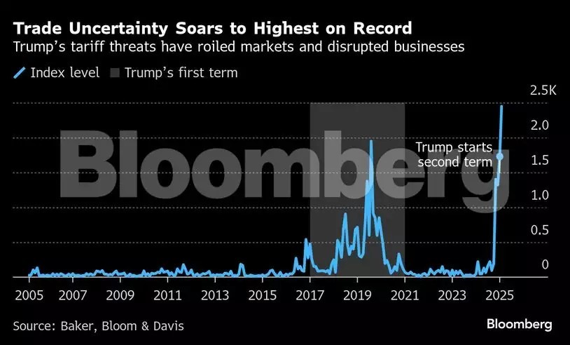 Trump’s Tariff Policy Sparks Global Economic Uncertainty