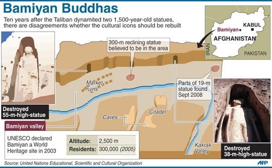 Taliban Protect Afghan Heritage