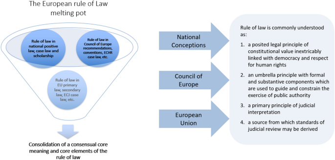 Far-Right vs Judiciary: Europe's Rule of Law Clash