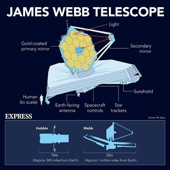 James Webb Telescope Detects Possible Life Signals