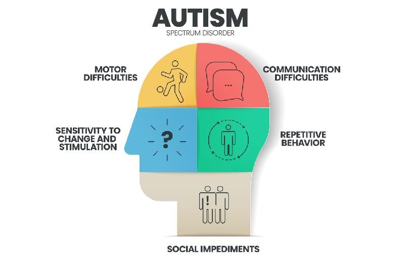 Addressing Autism: Diagnosis, Causes and Care