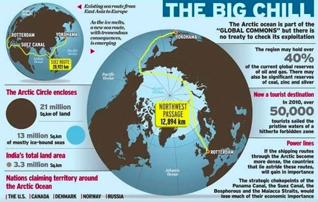 INDIA MUST RETHINK ITS ARCTIC OUTLOOK