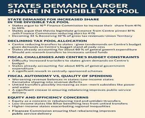 States Demand Larger Share in Divisible Tax Pool