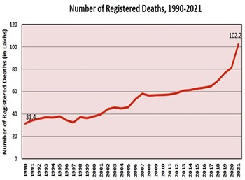 CRS Data Reveals Massive Undercount in Covid Deaths
