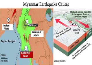 Series of Earthquakes Rattle Myanmar in 2024