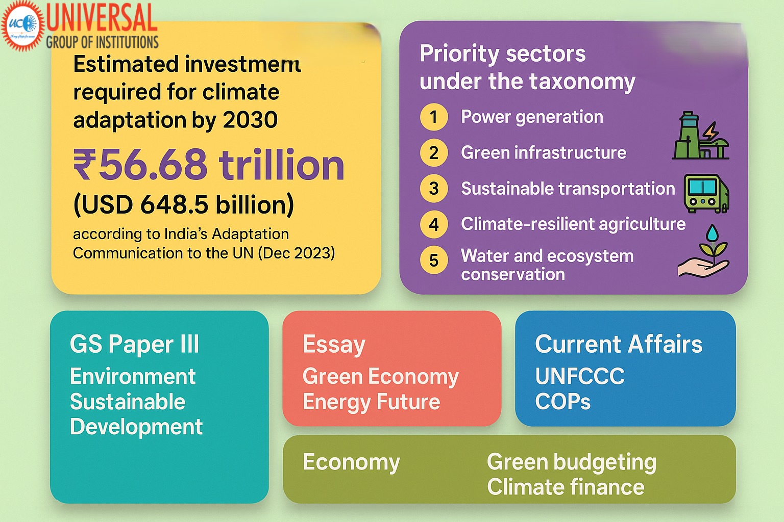 India's Draft Climate Finance Taxonomy – 2025: A Game Changer for Green Investments in India