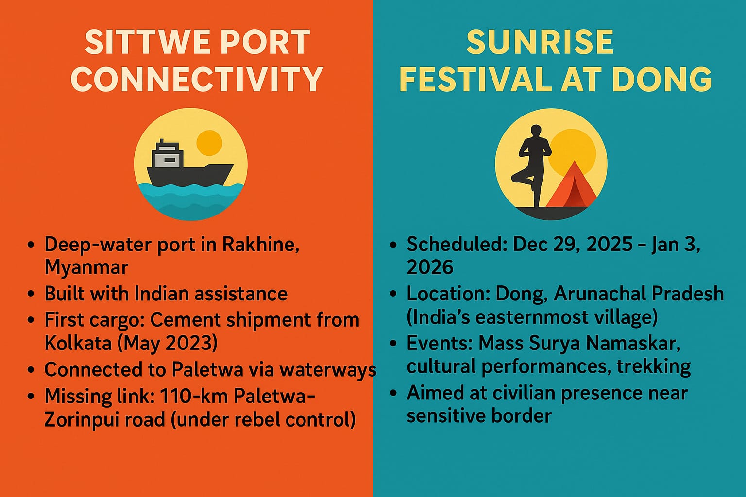 India's Strategic Push in North East India