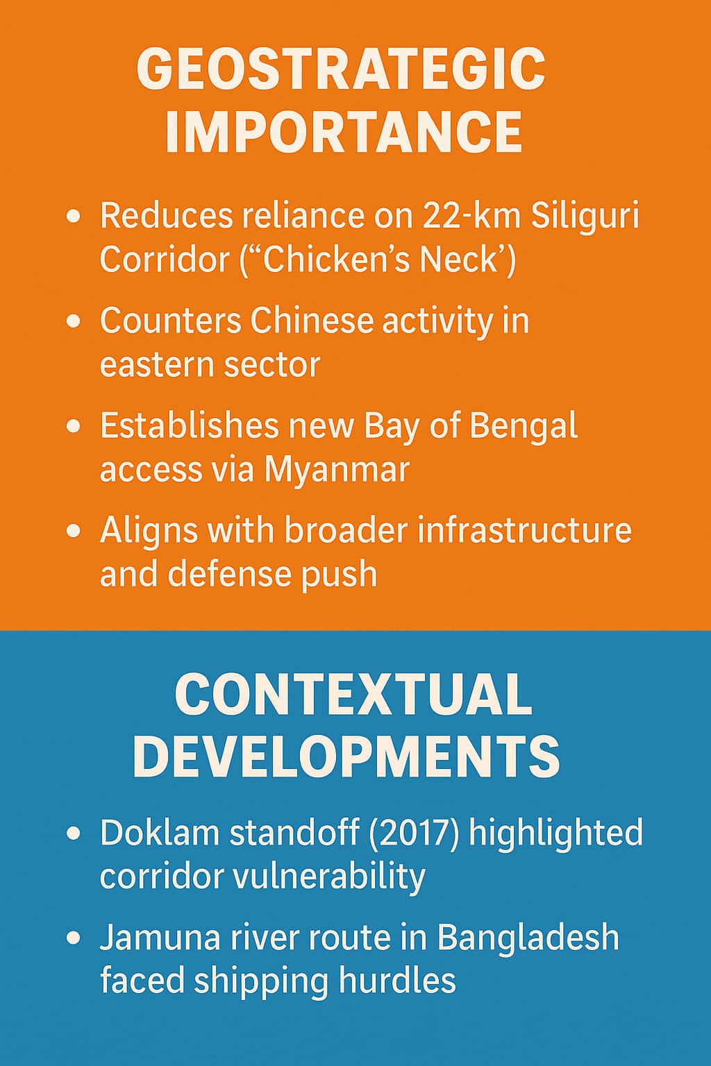 India's Strategic Push in North East India