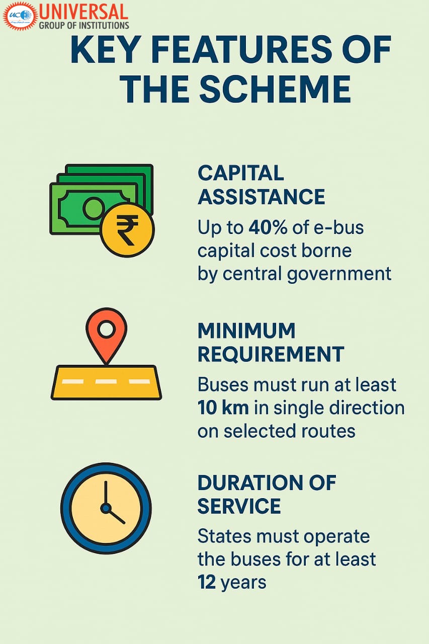 PM e-Bus Sewa Scheme: Boosting Green Urban Mobility in India