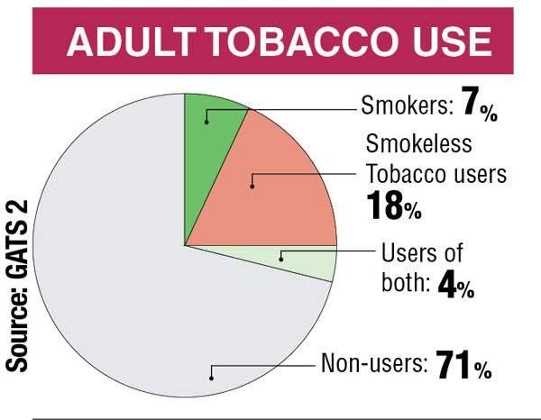 TOBACCO AFFORDABILITY FUELS CANCER CRISIS