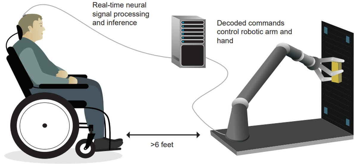 Indian Scientist Helps Build Brain-Controlled Robotic Arm