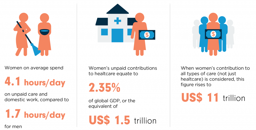 ADDRESSING GENDER INEQUITIES IN CARE WORK 