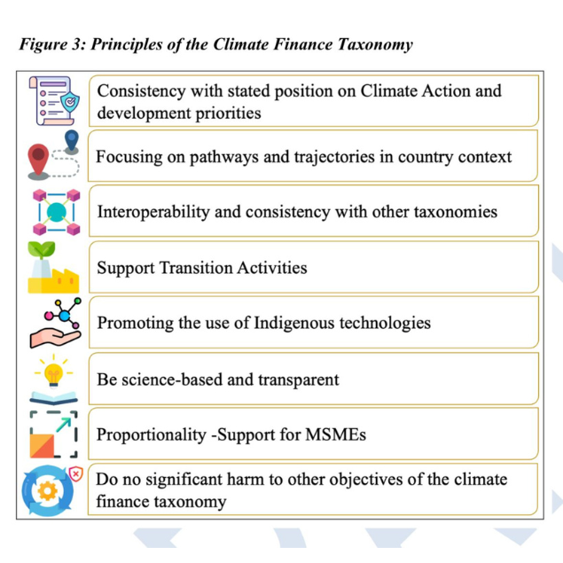 India Releases Draft Climate Taxonomy for Investment