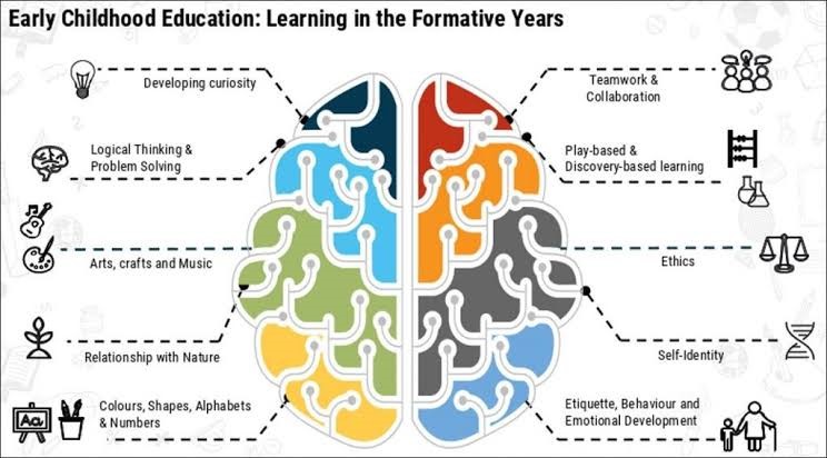 REWRITING INDIA'S EARLY EDUCATION SCRIPT
