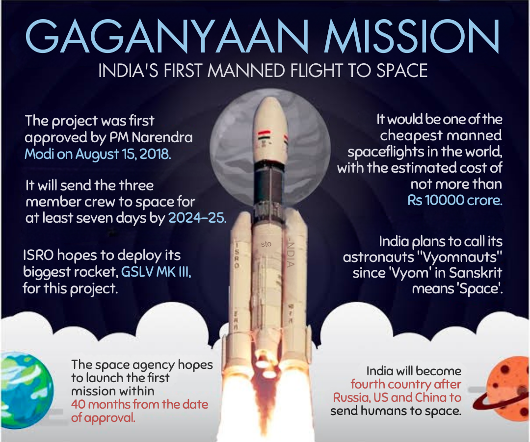 Gaganyaan Manned Mission Likely by Early 2027
