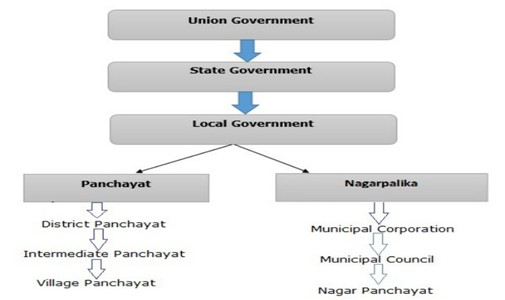 Micropicture Data at Panchayat Level Empowers Local Governance