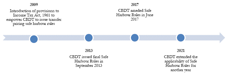 Centre Plans Revision of Safe Harbour Clause