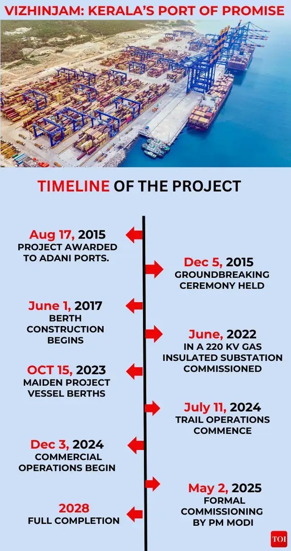 Vizhinjam Port: India's Gateway to Maritime Growth
