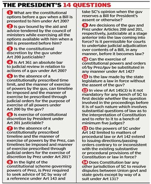 President Seeks SC View on Bills Timeline Issue