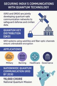 ISRO & DRDO Join Forces for Quantum-Safe Networks