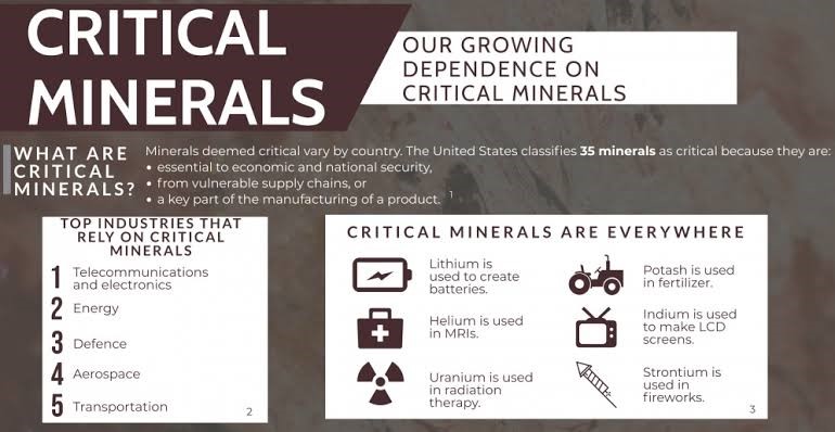 INDIA PUSHES RECYCLING OF CRITICAL MINERALS