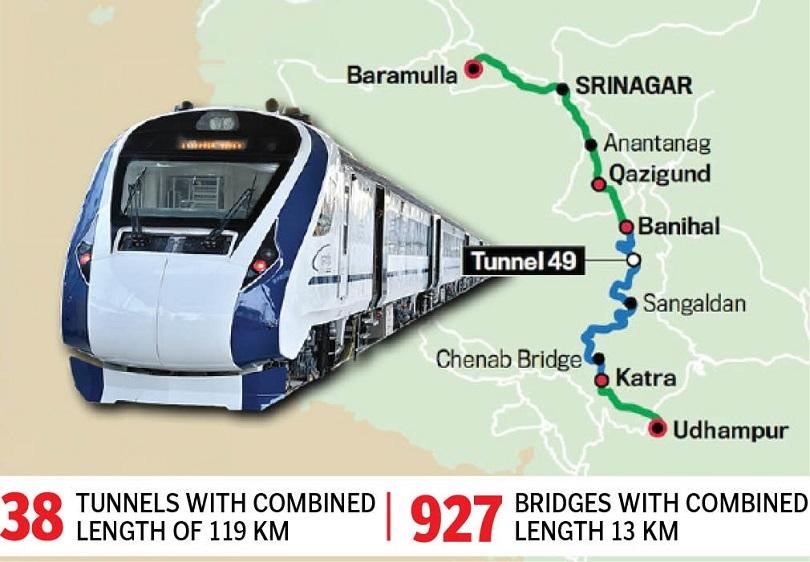 Katra-Srinagar Vande Bharat Revolutionises Kashmir Connectivity