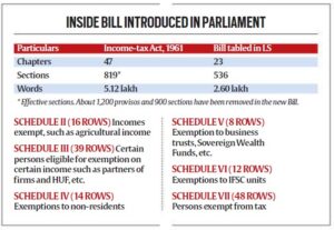 Income Tax Bill 2025: Digital Search Powers Explained