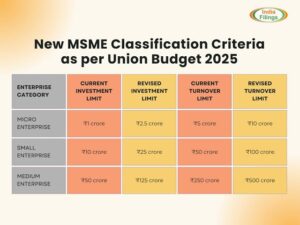 MSMEs: Powering India's self-reliance and global economic rise