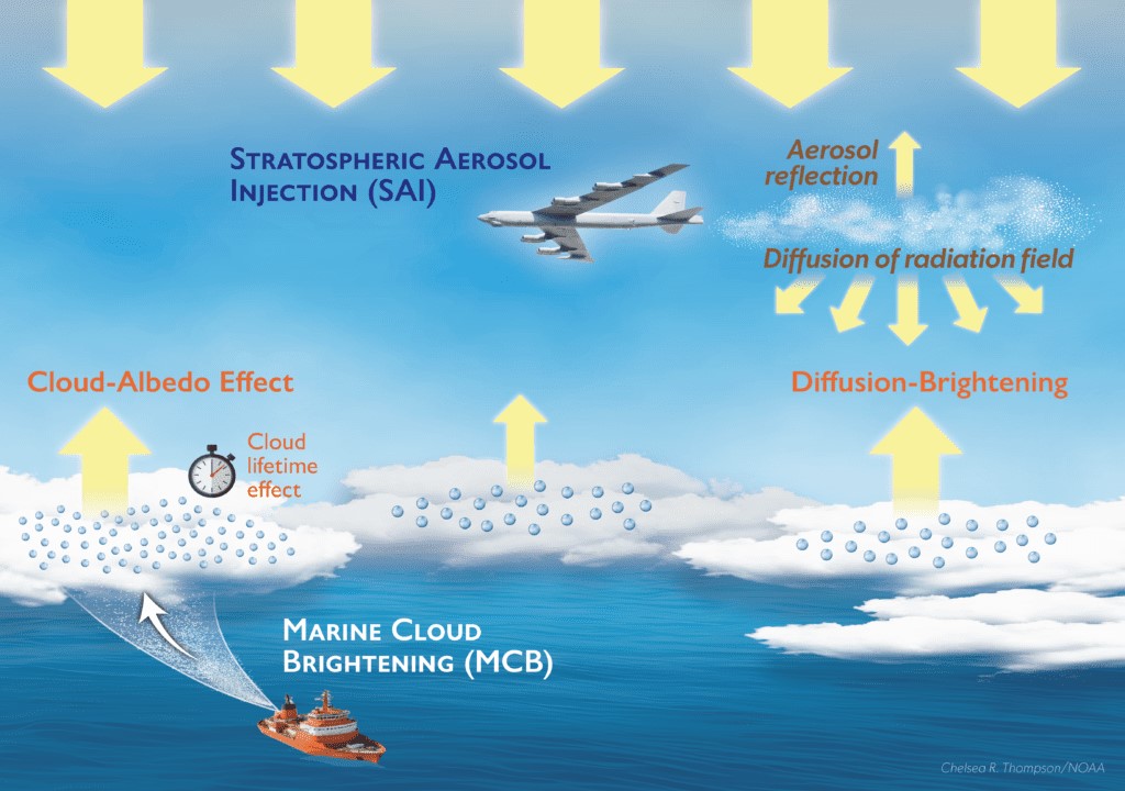 Stratospheric Aerosol Injection: Feasibility, Risks, and Innovation in Climate Engineering