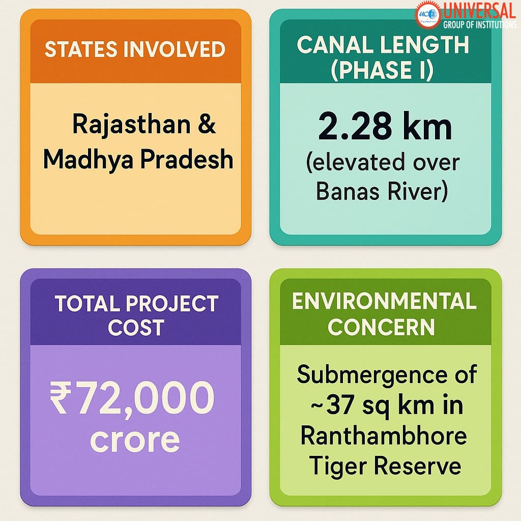 Ram Jal Setu Project: Solving Rajasthan Water Crisis