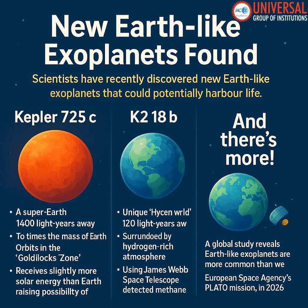 New Earth-like Exoplanets Discovered: Are We Truly Alone?