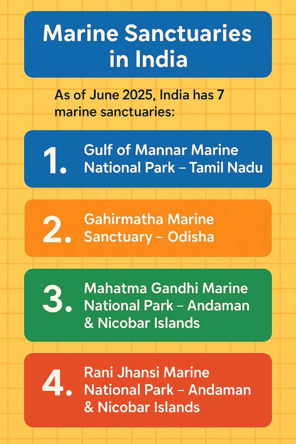 Karnataka’s First Marine Sanctuary Approved Near Karwar