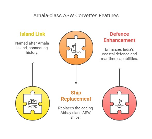 INS Arnala Boosts India’s Coastal Defence Power