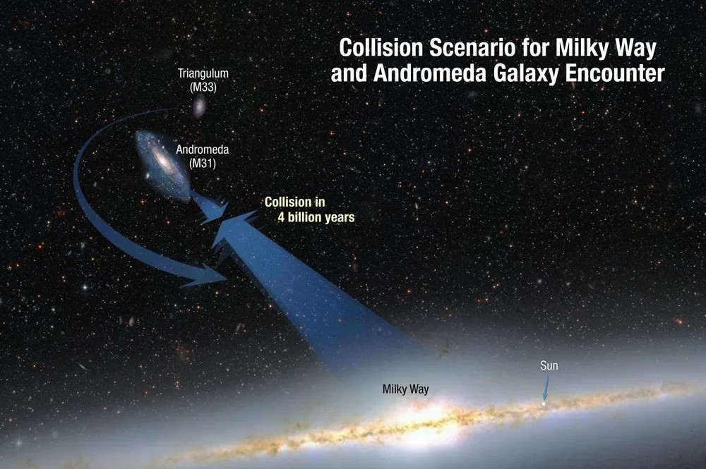 Milky Way-Andromeda Collision Now Less Certain