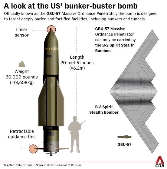 BUNKER BUSTER BOMBS AND THE BOMBERS THAT DROPPED THEM