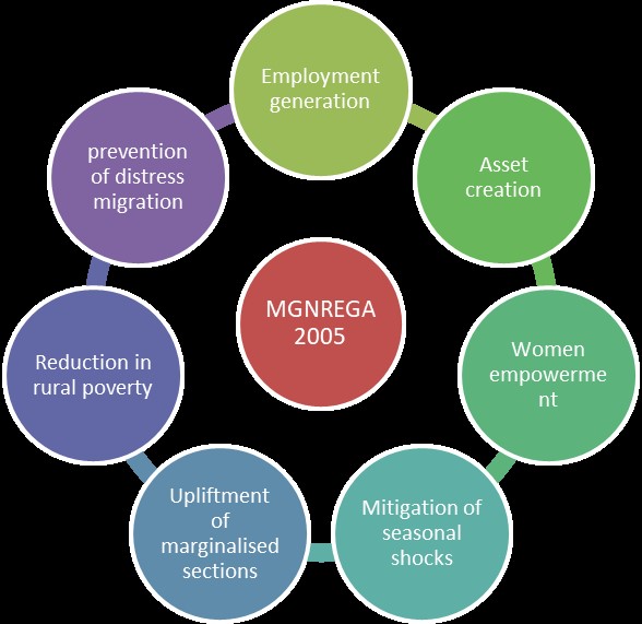 Centre Caps MGNREGS Spending, Triggers Legal Concerns in Indian Politics