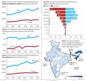 State & Sex-Wise Liver Disease Data Insights