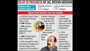Jal Jeevan Mission, water supply delay, rural water projects, India water mission, Jal Jeevan delay reasons, safe drinking water, water infrastructure, government water schemes, rural development, water demand challenges