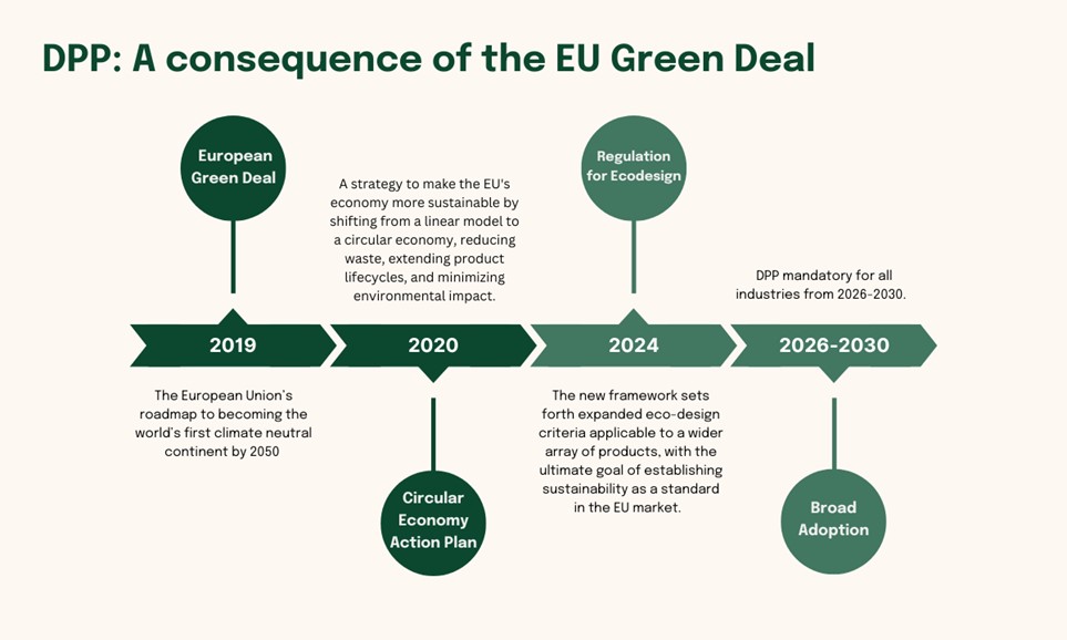 EU digital rules India green growth