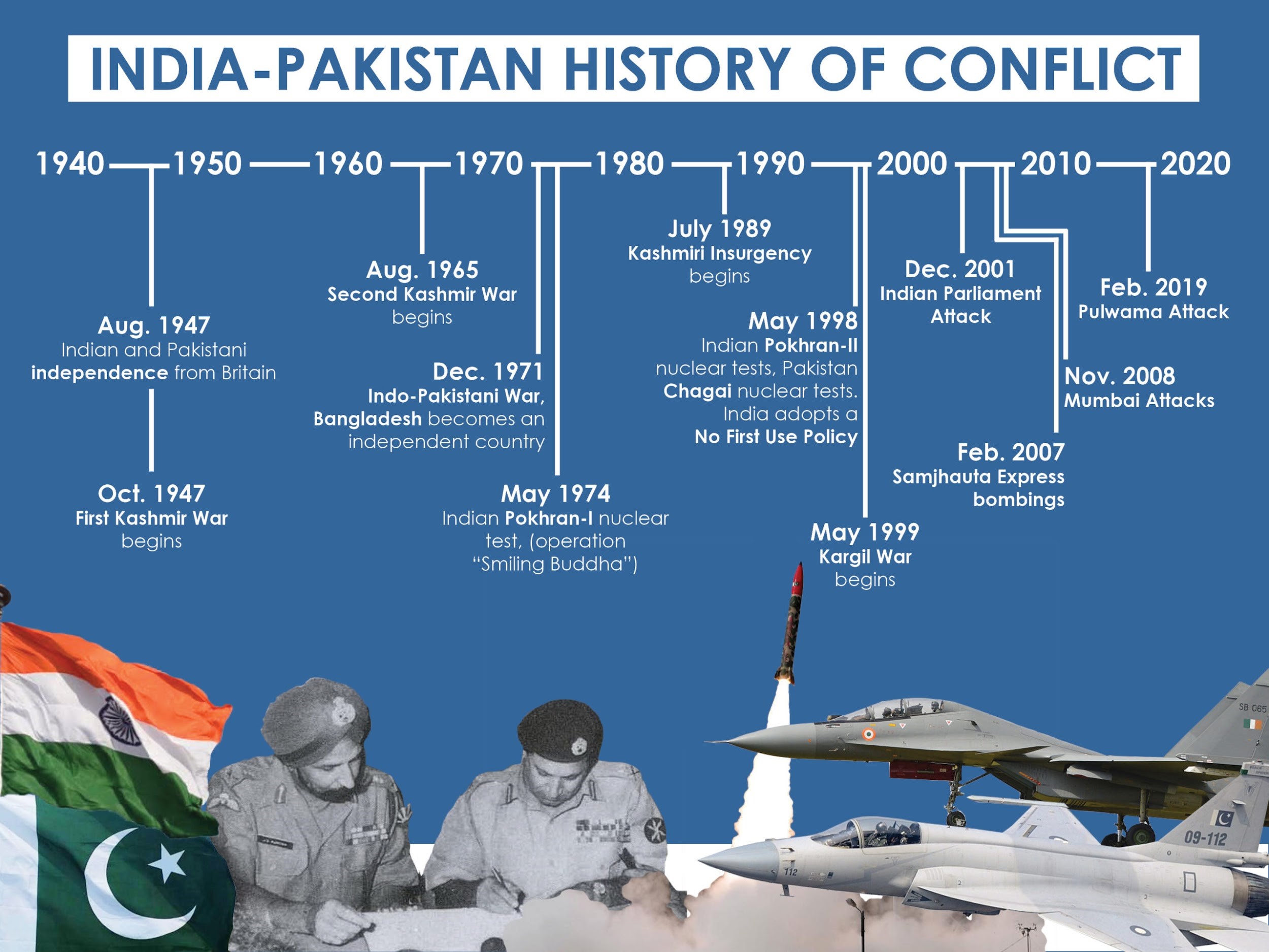 THE HAZARDS OF GOING GLOBAL ON INDIA-PAKISTAN ISSUES