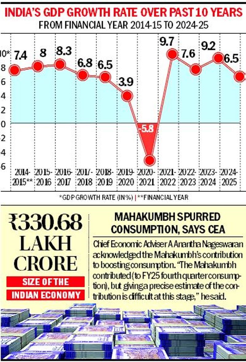 GDP Figures Show India is Back on the Road to Growth
