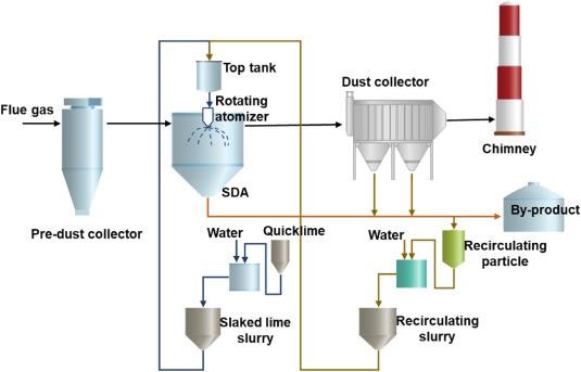 India Reconsiders Flue Gas Desulphurisation for Power Plants
