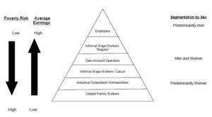 Gender Equity in Urban Governance Roles
