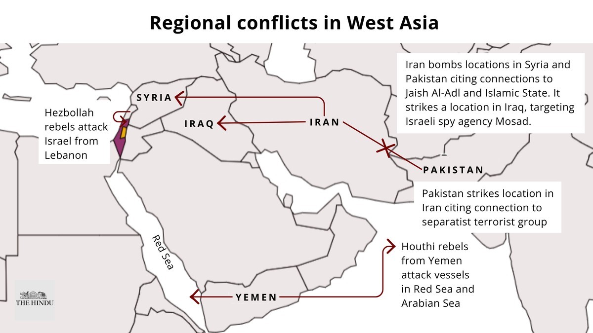 WEST ASIA CONFLICT AND INDIA'S STRATEGY