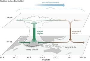 Low Pressure & MJO Boost Early Monsoon Coverage