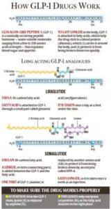 does bcbs cover glp 1 Does BCBS Cover Foundayo? Coverage Guide (April 2026)